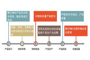 陈晓亮 工厂企业建立完善的质量管理体系的八大要点