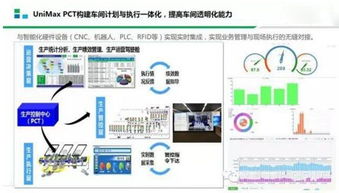 2016构建智能工厂示范项目,看mes系统在智能工厂建设中的位置