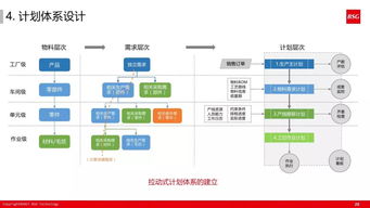 干货 60张ppt解读如何打造精益体系的智能工厂 收藏