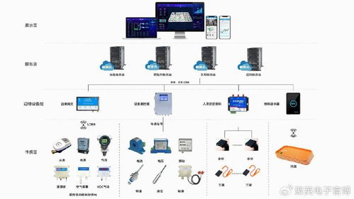 科技赋能数字化工厂,推动制造业智能化发展