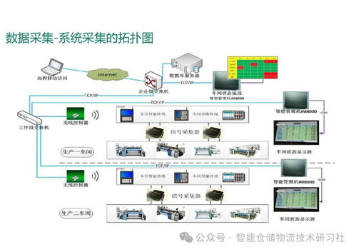 智能工厂mes系统总体解决方案