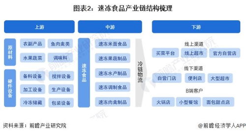 预见2024 2024年中国速冻食品行业全景图谱 附市场规模 竞争格局和发展前景等