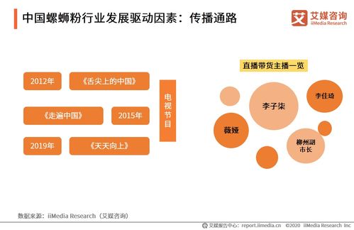 螺蛳粉成新一代社交货币,百亿 嗦粉 生意究竟有多香