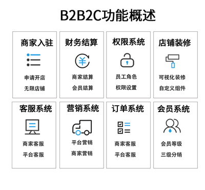 竞拍商城-软件开发