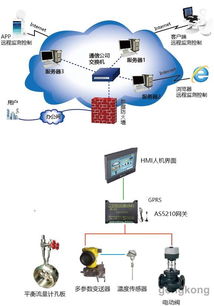 艾络格推出智能工业物联网系统解决方案 智慧工厂智能热网